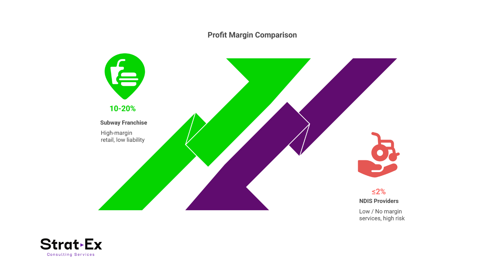Margins Under Pressure: Why the NDIA's 2% Profit Target Doesn't Survive Reality